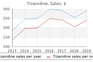 tizanidine 2 mg line