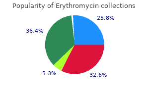 proven erythromycin 250mg