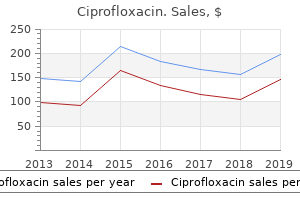 cheap ciprofloxacin 500 mg amex