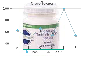 discount ciprofloxacin 500mg otc