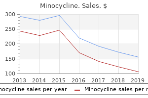 discount minocycline 50 mg online