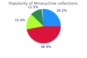 buy 50 mg minocycline with mastercard
