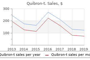 purchase cheapest quibron-t and quibron-t