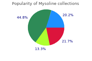 buy mysoline 250mg cheap