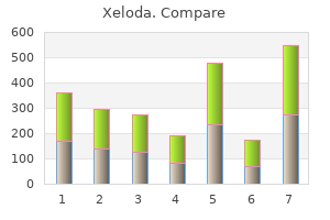 quality xeloda 500 mg