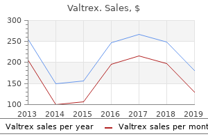 purchase valtrex cheap