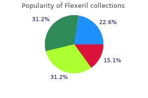 flexeril 15 mg amex