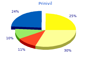 buy prinivil 5 mg with visa