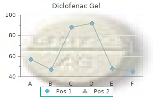 order cheapest diclofenac gel