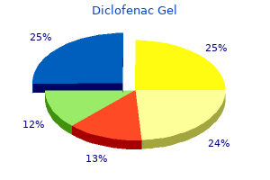cheap diclofenac gel 20 gm without a prescription