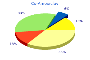 purchase co-amoxiclav once a day