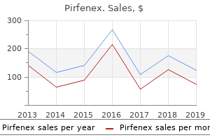 purchase generic pirfenex