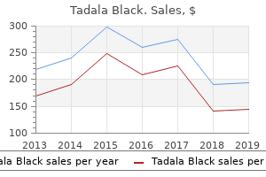 purchase tadala_black in india