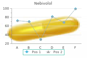 cheap 5mg nebivolol fast delivery