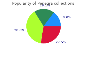 buy penegra 50 mg low price