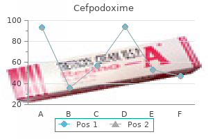 buy cheap cefpodoxime 200mg on line