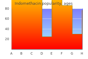 buy cheap indomethacin 50 mg on line