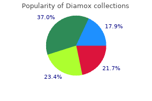 buy diamox 250 mg lowest price