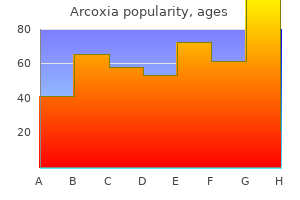 order cheap arcoxia online