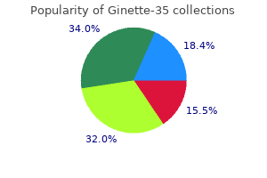 order 2 mg ginette-35 with amex