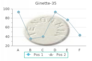 2 mg ginette-35 amex