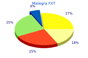 purchase generic malegra fxt on-line