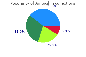 buy cheap ampicillin line