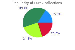 eurax 20gm lowest price