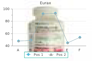 buy generic eurax 20 gm online