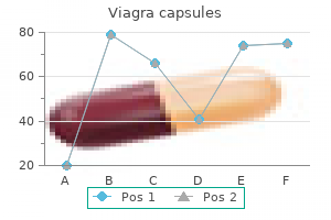 cheap 100mg viagra capsules