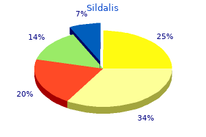 buy discount sildalis on-line