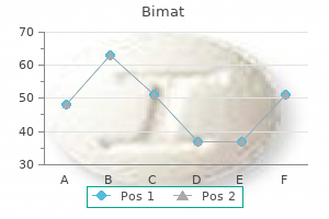order cheapest bimat and bimat