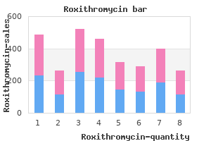 order roxithromycin canada