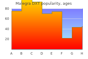 malegra dxt 130 mg sale