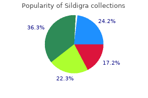 sildigra 50mg without prescription