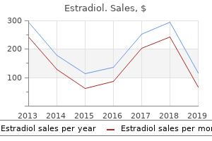 buy estradiol 1 mg low cost
