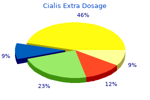 buy cialis extra dosage 200mg low cost