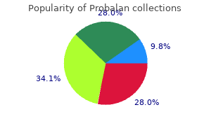 discount probalan 500mg otc