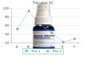 purchase 250mg trecator sc with amex