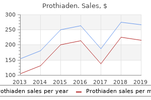 buy on line prothiaden