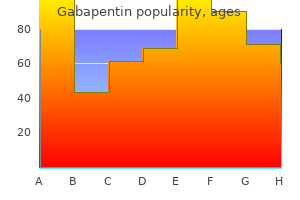 purchase generic gabapentin on line