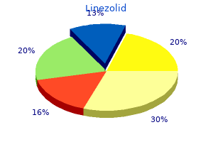 purchase linezolid cheap
