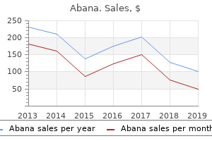 purchase cheap abana on-line