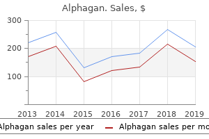 buy alphagan 0.2% visa