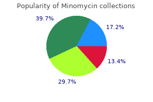 purchase generic minomycin pills