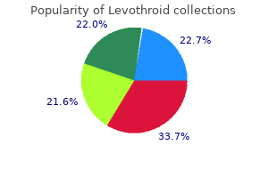 levothroid 50mcg generic