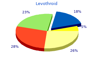 order genuine levothroid