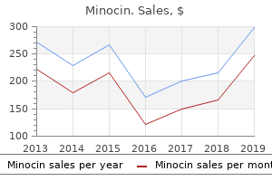 buy minocin discount