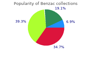 buy cheap benzac on-line