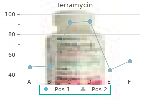 order cheapest terramycin and terramycin